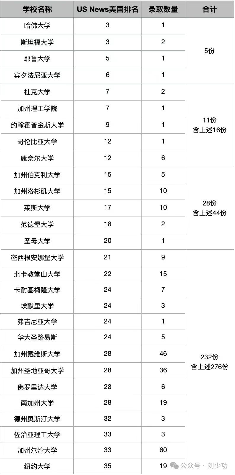 用深国交2024录取数据浅谈藤校牛剑门槛（思路仅供参考）  深国交 数据 深圳国际交流学院 毕业季 第2张